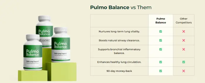 Pulmo Balance lung health support benefit